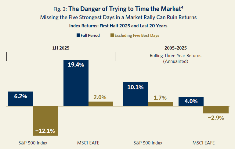 SIF_The_Danger_of_Trying_to_TIme_the_Market